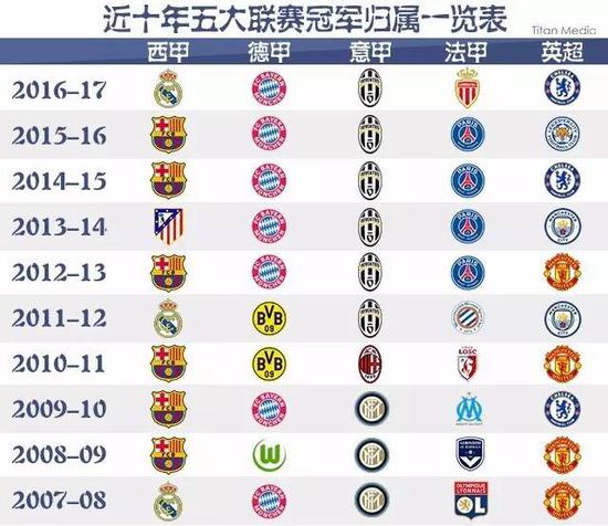 成制勝一球